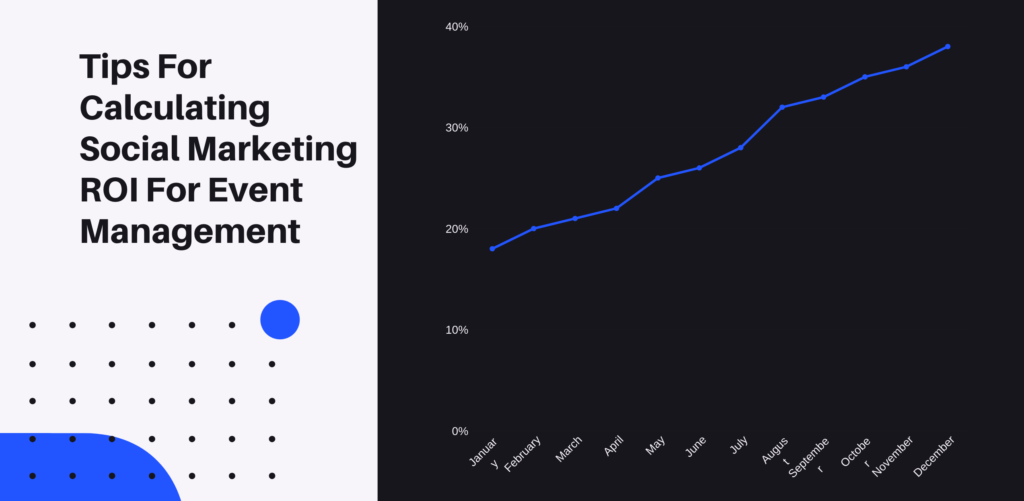 Tips For Calculating Social Marketing ROI For Event Management