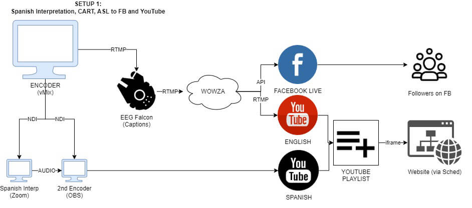 encoder-workflow-2