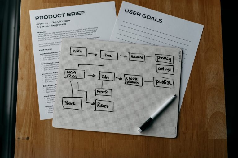 Photo Digital Marketing Blueprint